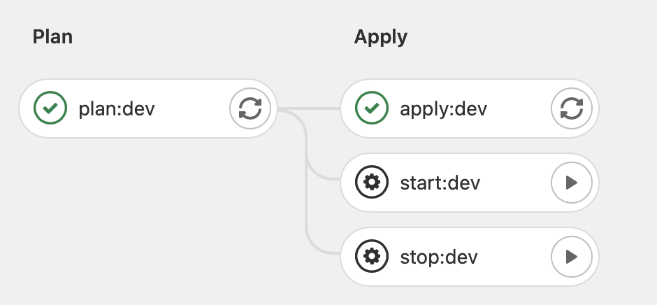 infrastructure pipeline